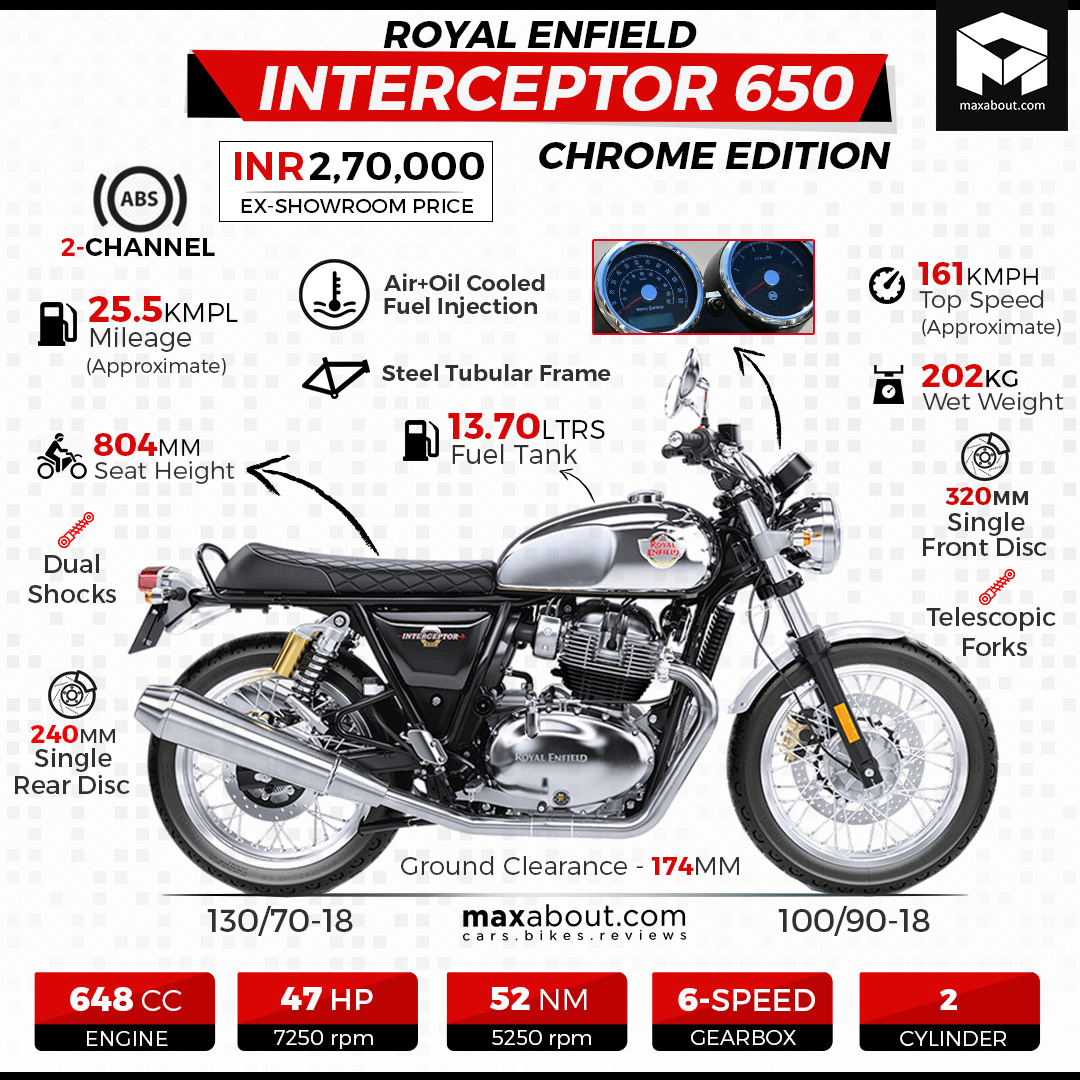 Royal Enfield Interceptor 650 Chrome Edition Specs & Price