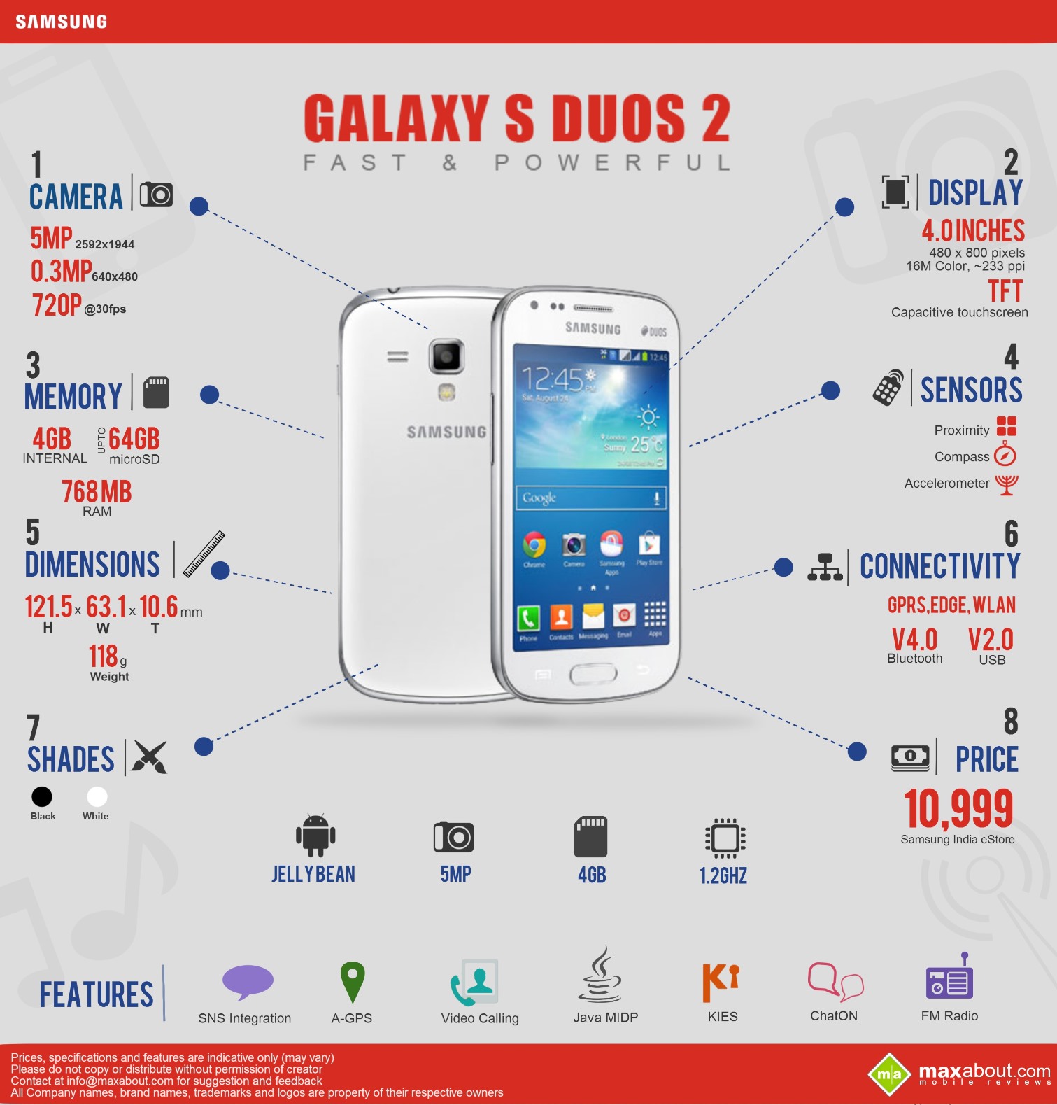 Samsung Galaxy Grand Duos Specifications