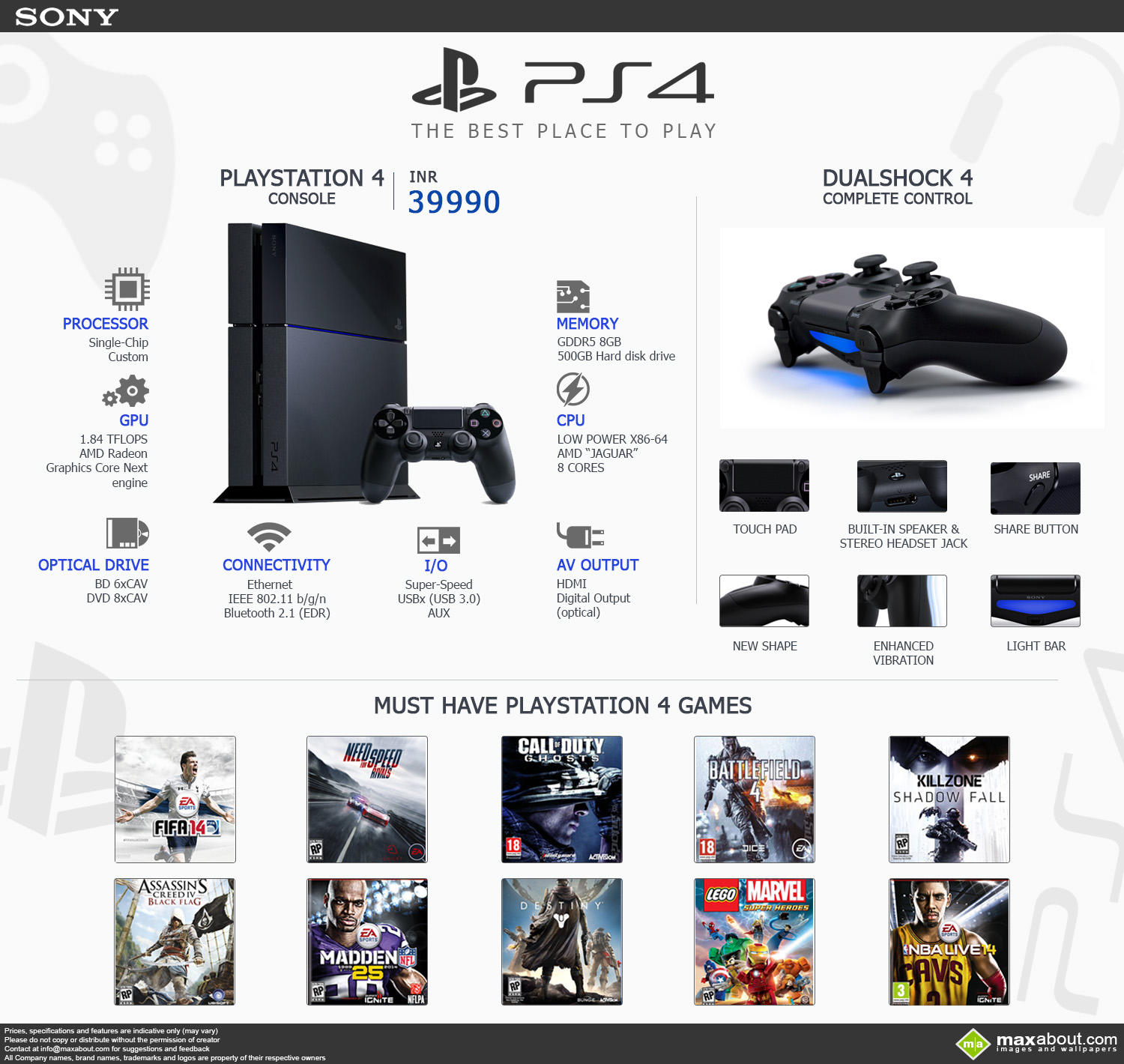 All You Need to Know about Sony PS4