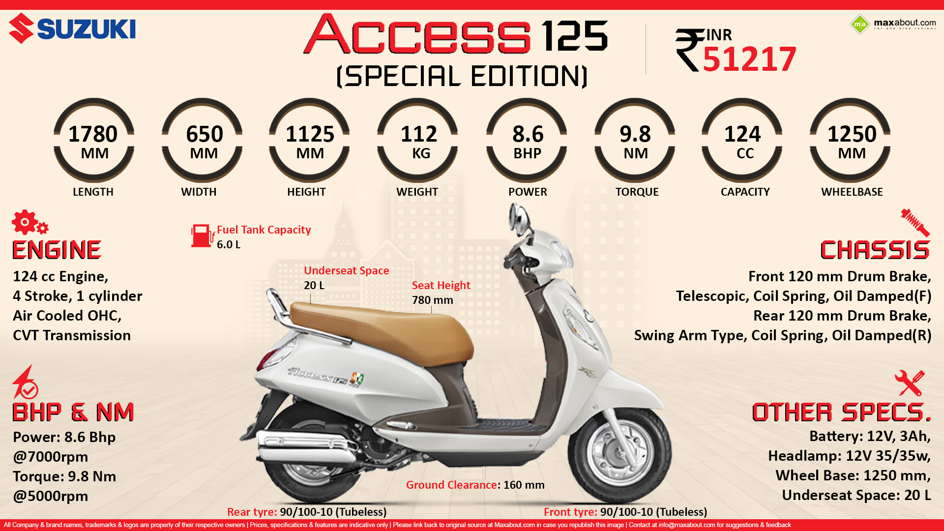 Quick Facts - Suzuki Access 125 Special Edition
