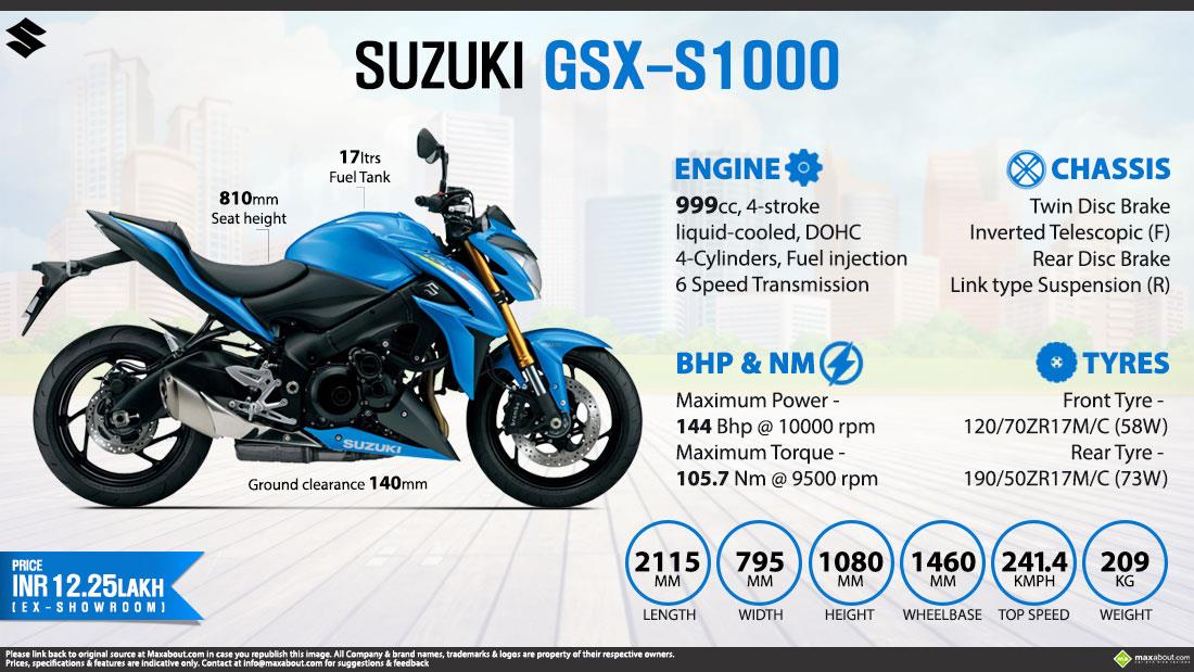 gixxer s1000