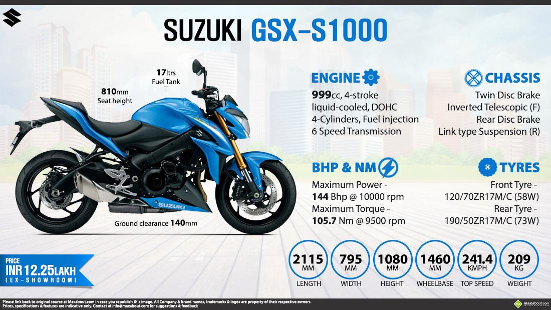 suzuki gixxer s1000