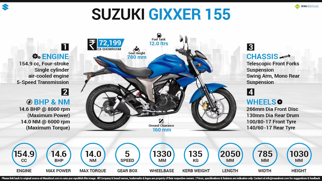 Suzuki Gixxer - The Street Sport Bike