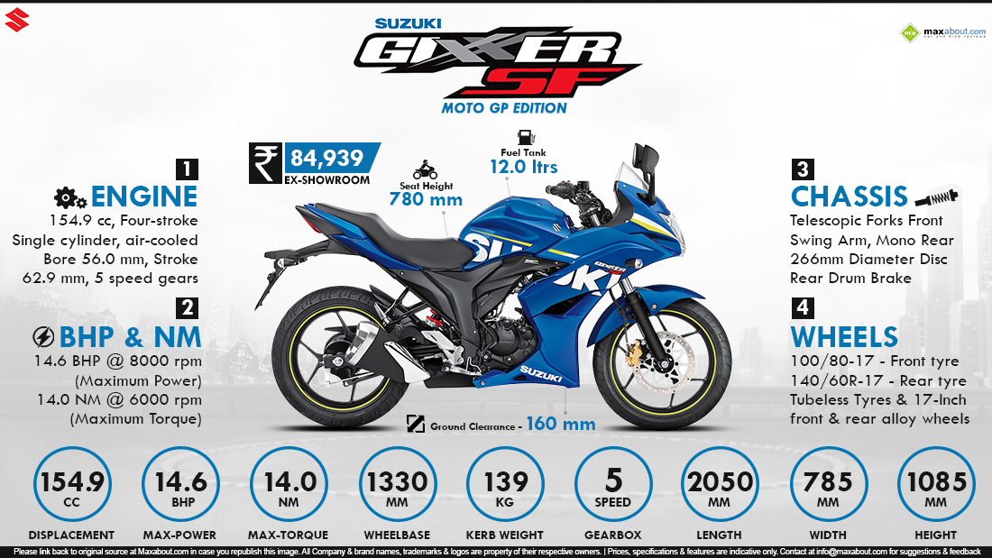 suzuki gixxer torque