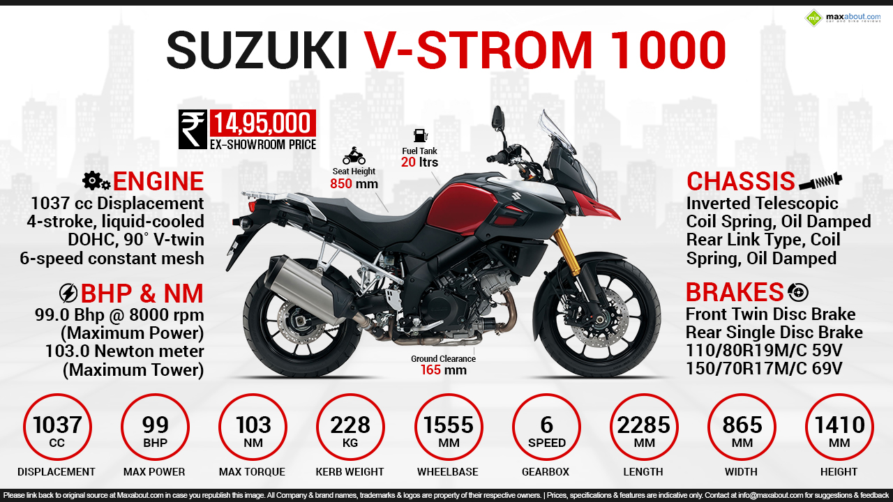 suzuki v strom 1000 f1 code