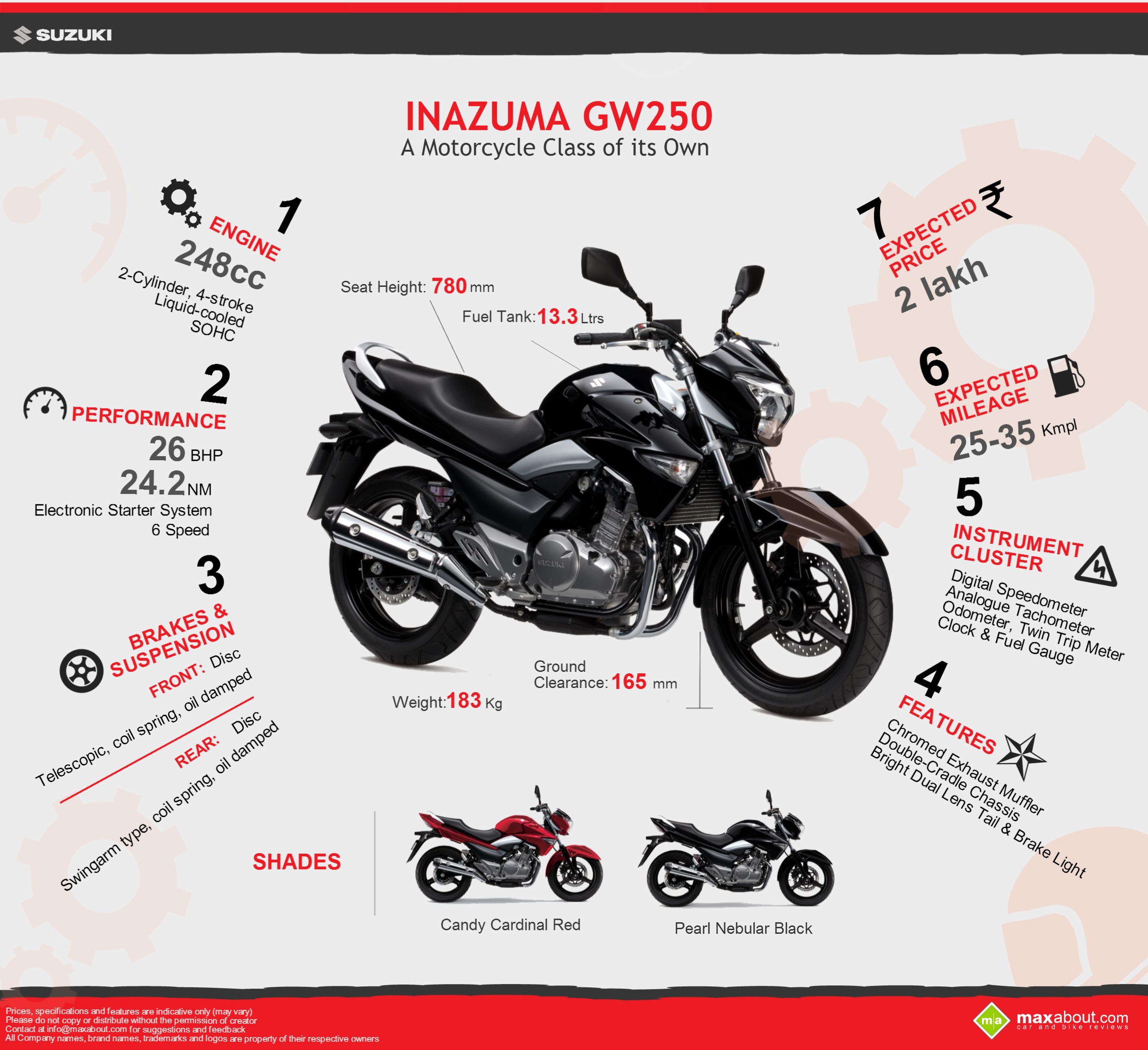 suzuki inazuma 250 price