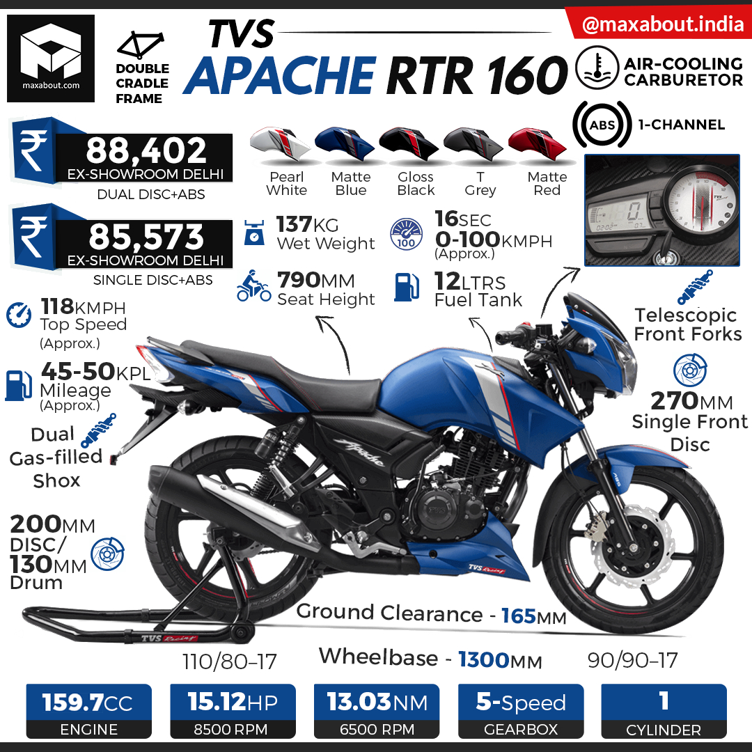 apache 160 old model 2019 price