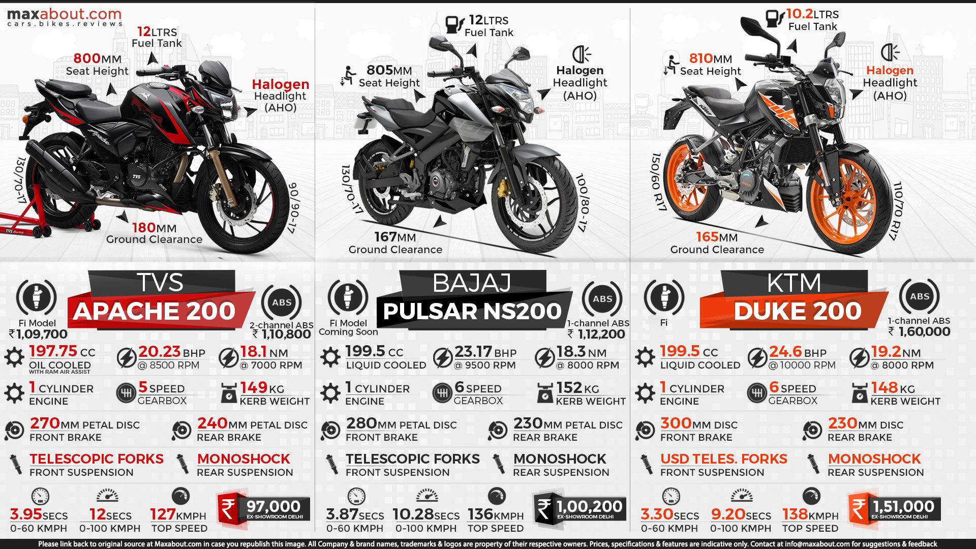 Электрическая схема ktm duke 200