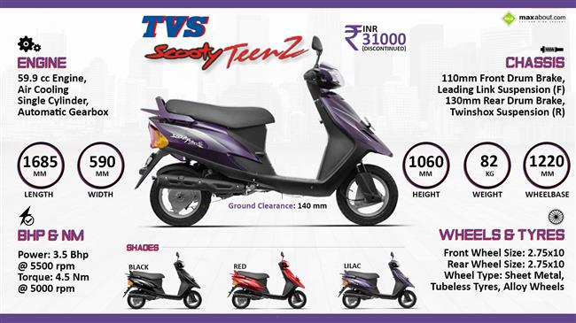 2010 TVS Scooty Teenz Price, Specs, Top Speed & Mileage in India