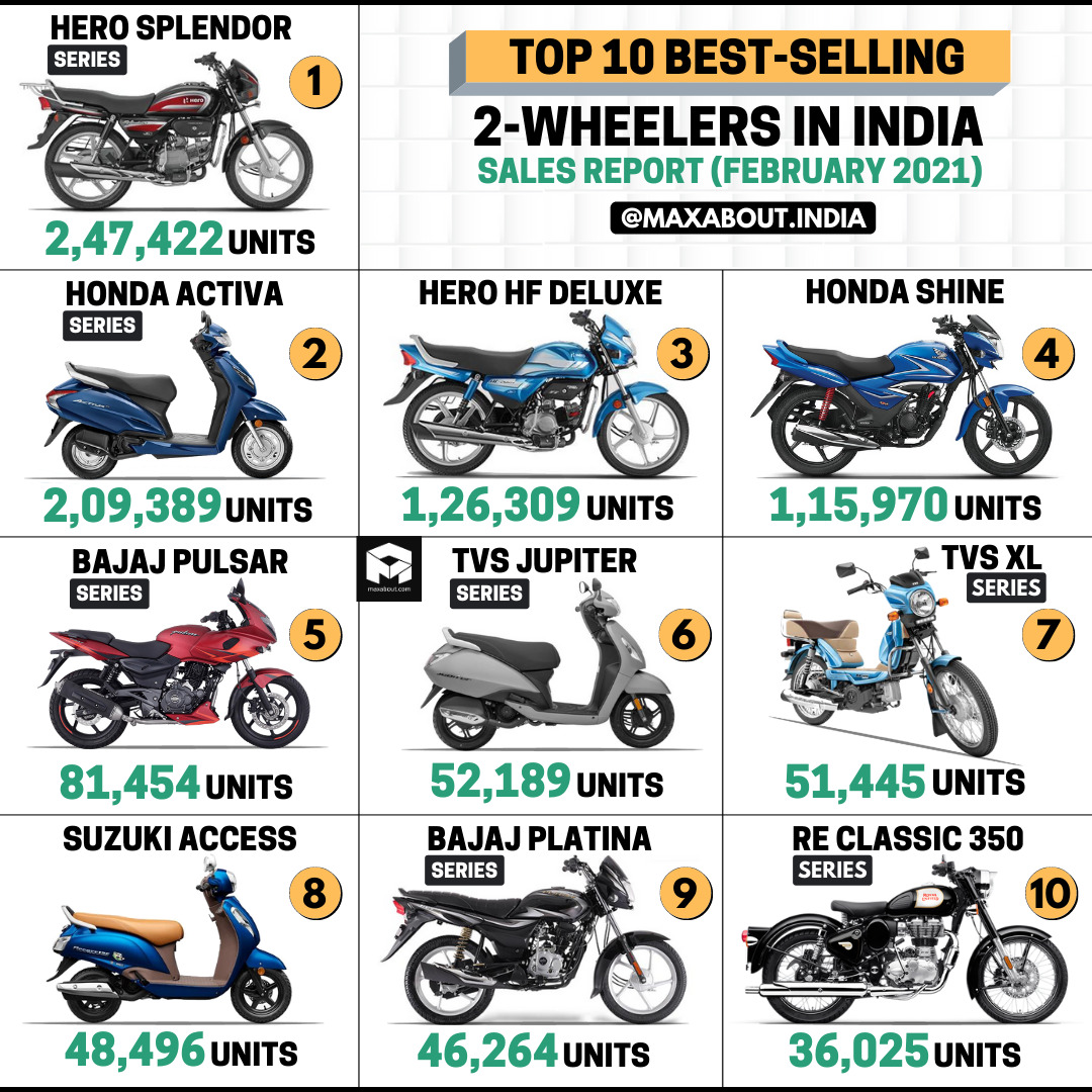 two wheeler selling