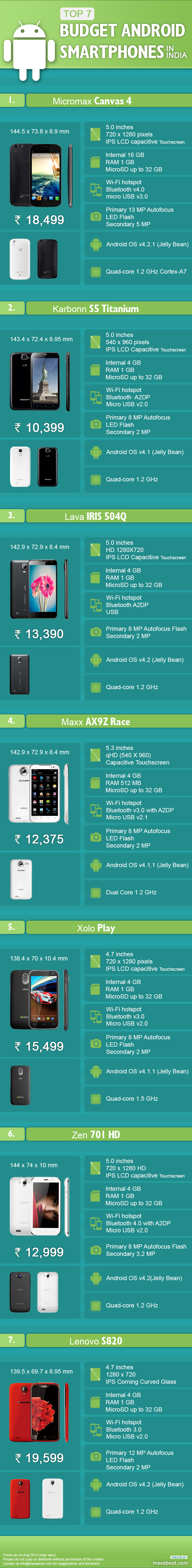 Top 7 Budget Android Smartphones in India