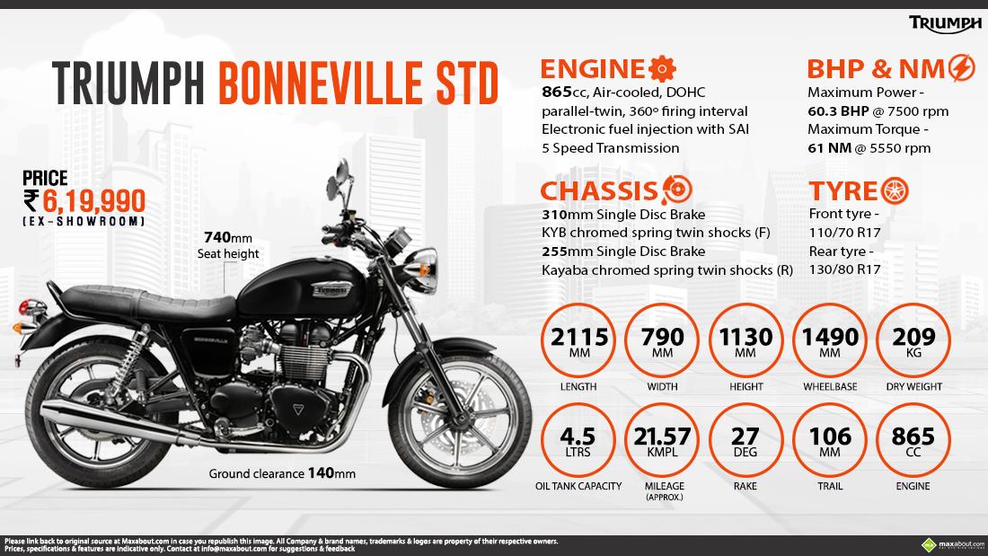 triumph bonneville t120 top speed
