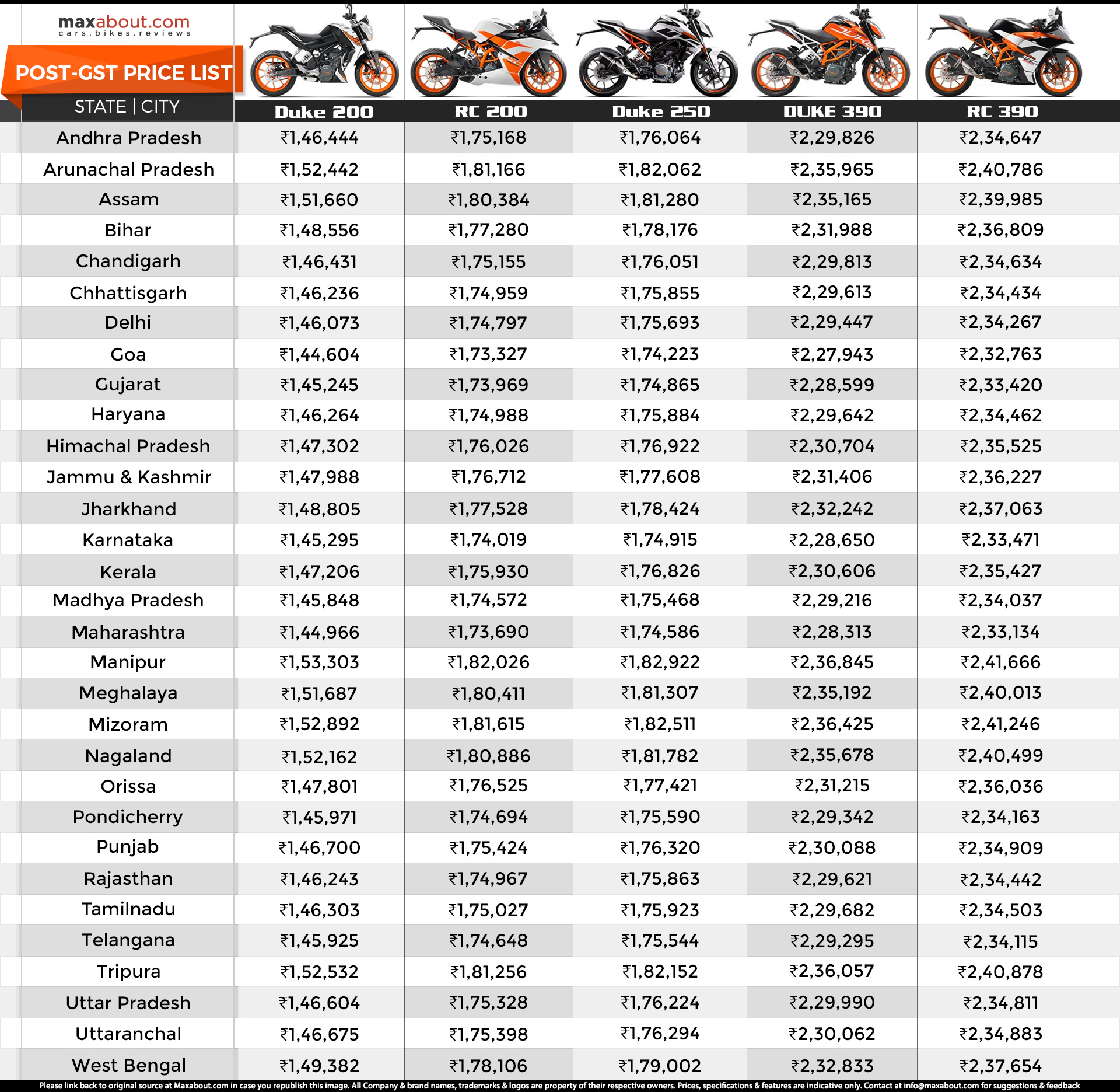 bullet 350 es bs6 price