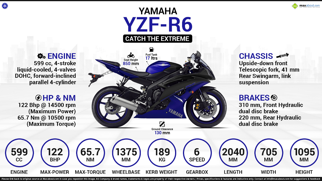 Yamaha Yzf R6 Specifications – Everything You Need To Know - pet2xgt