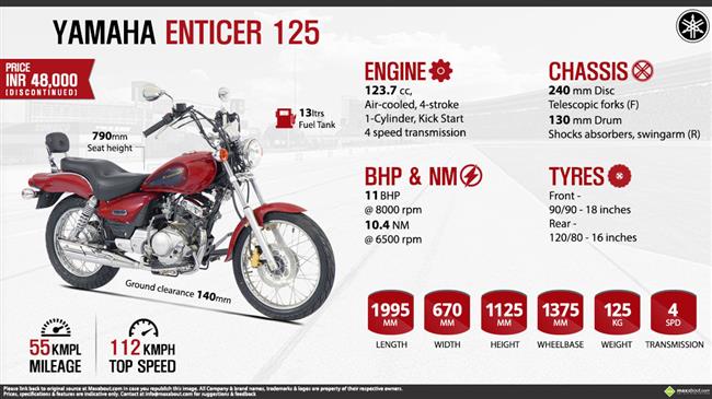 Yamaha Enticer 125 Price, Specs, Top Speed & Mileage in India