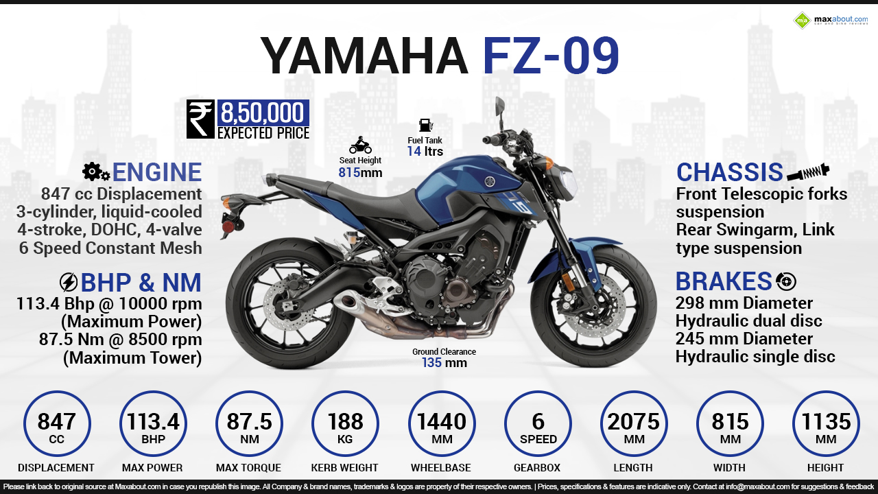 Характеристика ямаха. Какова мощность Yamaha FZ-X?. Каковы характеристики шасси Yamaha FZ-09?. Каковы технические характеристики двигателя Yamaha FZ-09?. Какое давление в колесах Ямаха fz6.