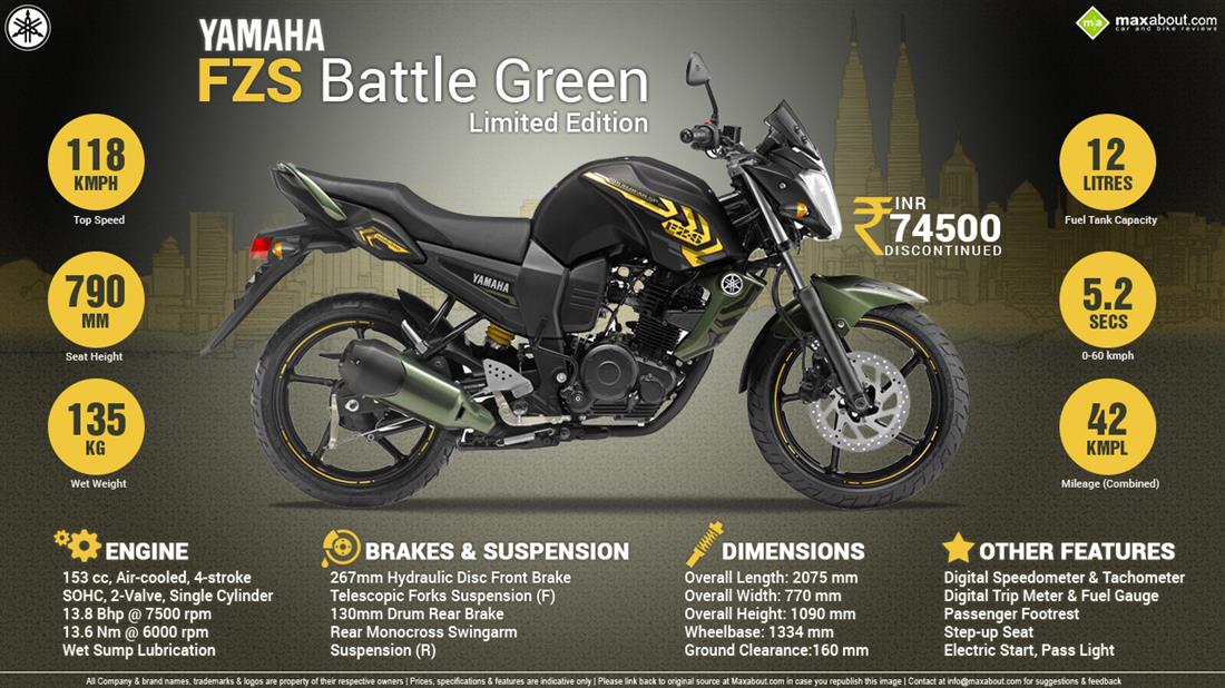 yamaha fz engine price