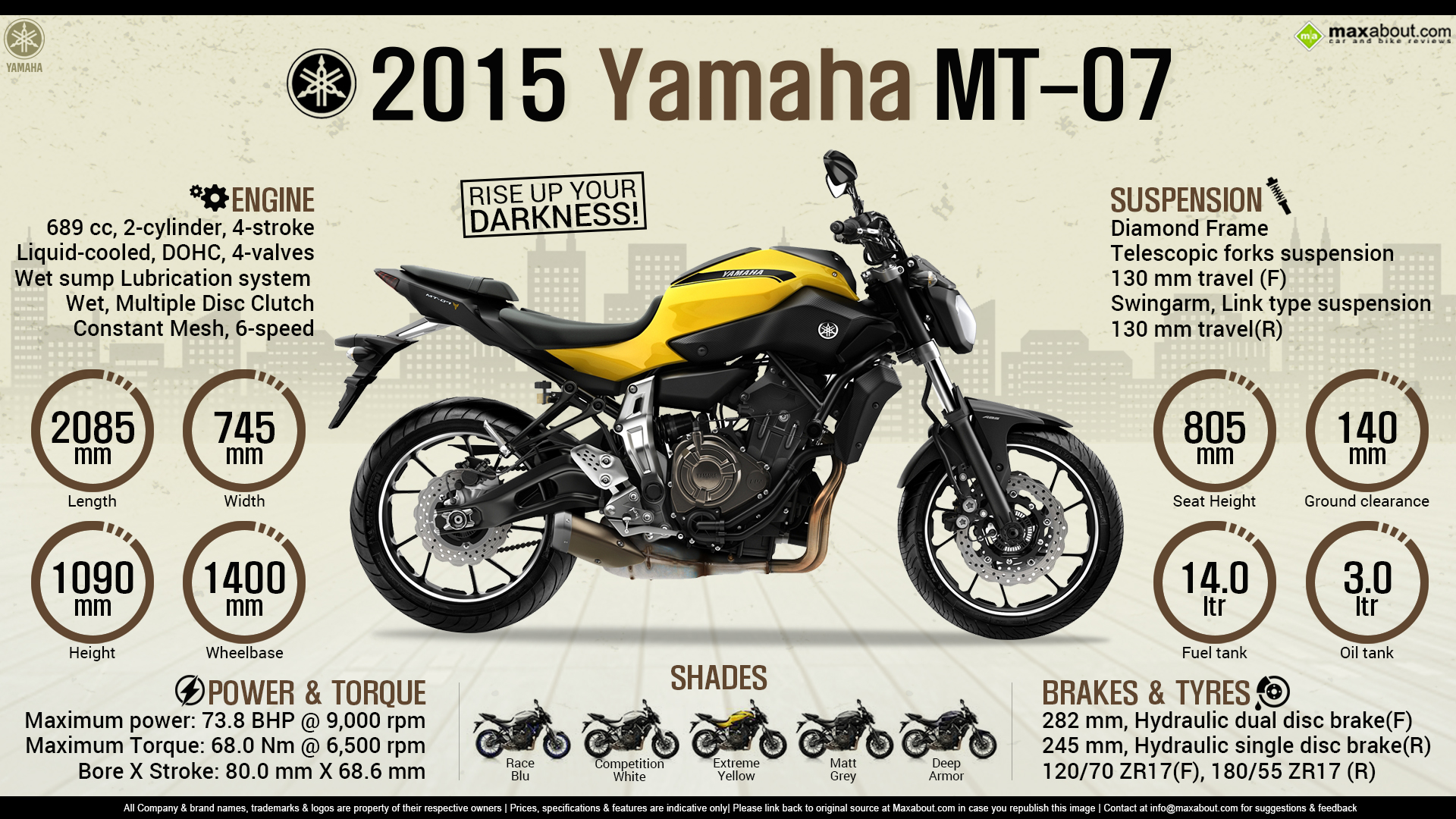 Quick Facts Yamaha Mt 07