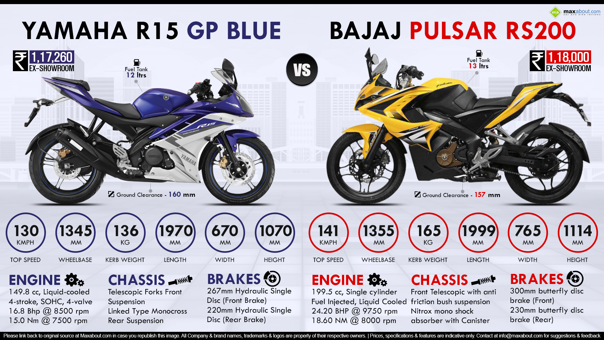 bajaj pulsar rs200 r15