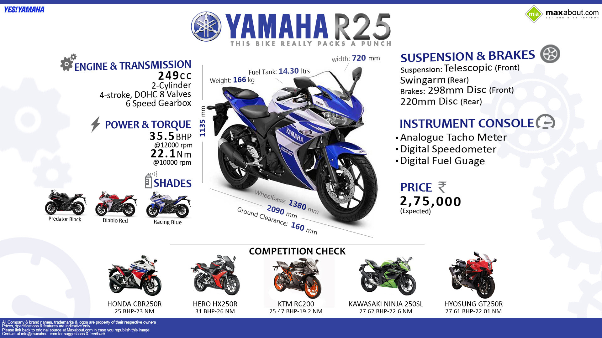 Характеристика yamaha