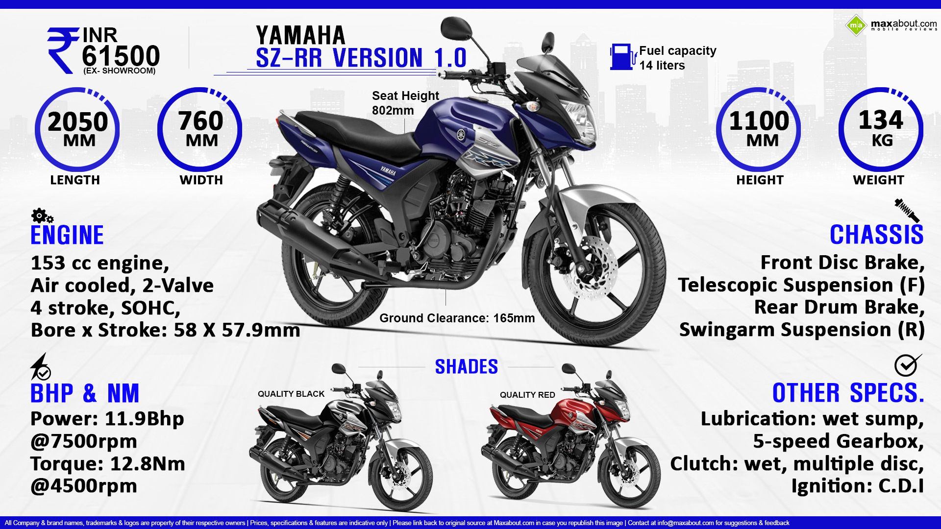 Quick Facts - Yamaha SZ-RR Version 1.0