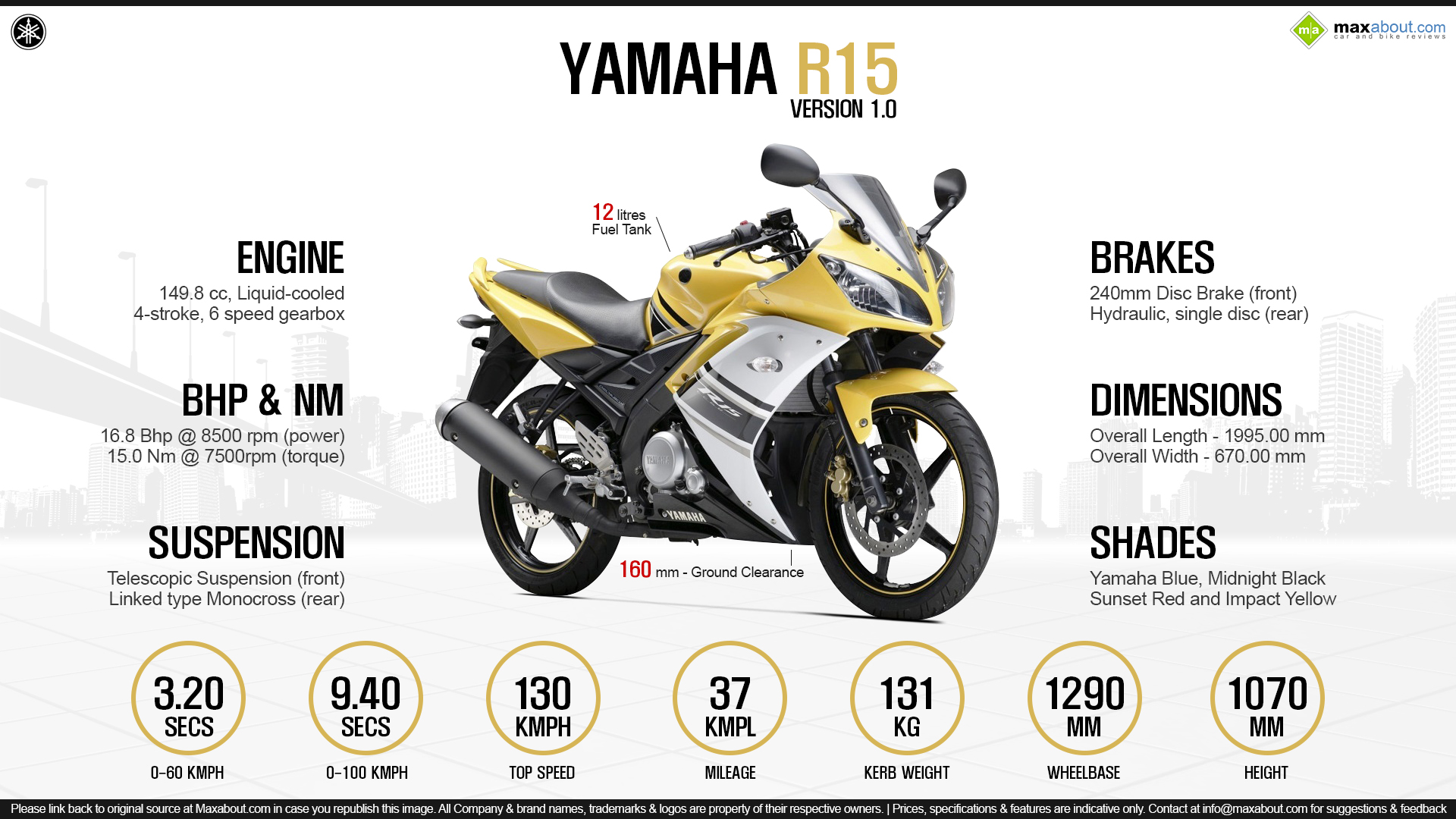 Quick Facts - Yamaha R15 Version 1.0