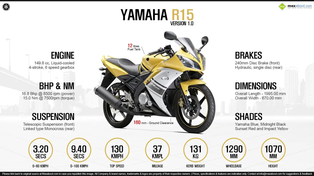 Yamaha R15 Version 1 Specification – BOVS