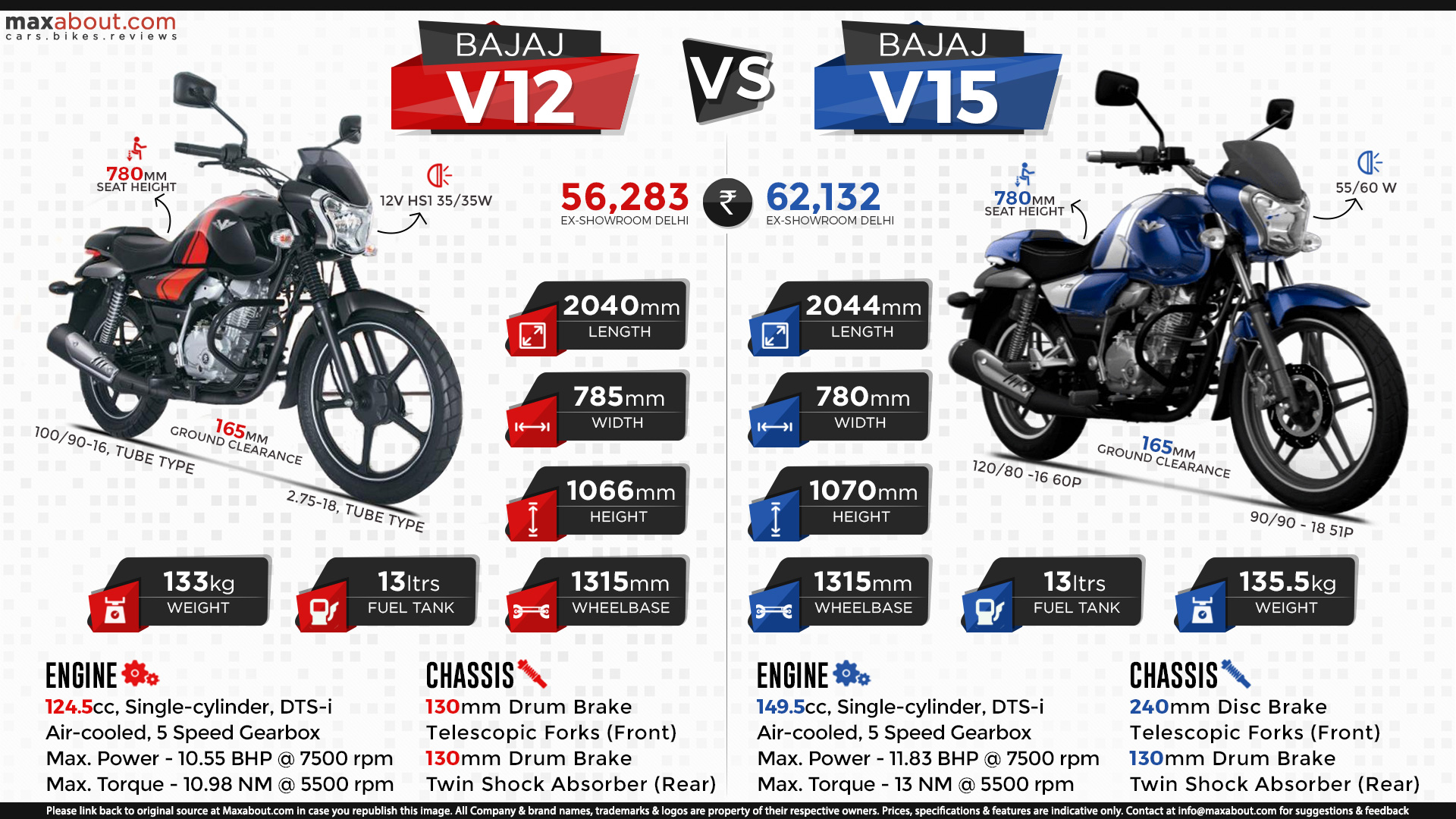 v15 back tyre size