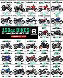 150cc Bikes Ex-Showroom Price List [27 Options] image
