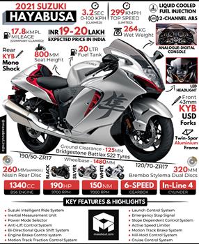 2021 Suzuki Hayabusa: All You Need to Know image