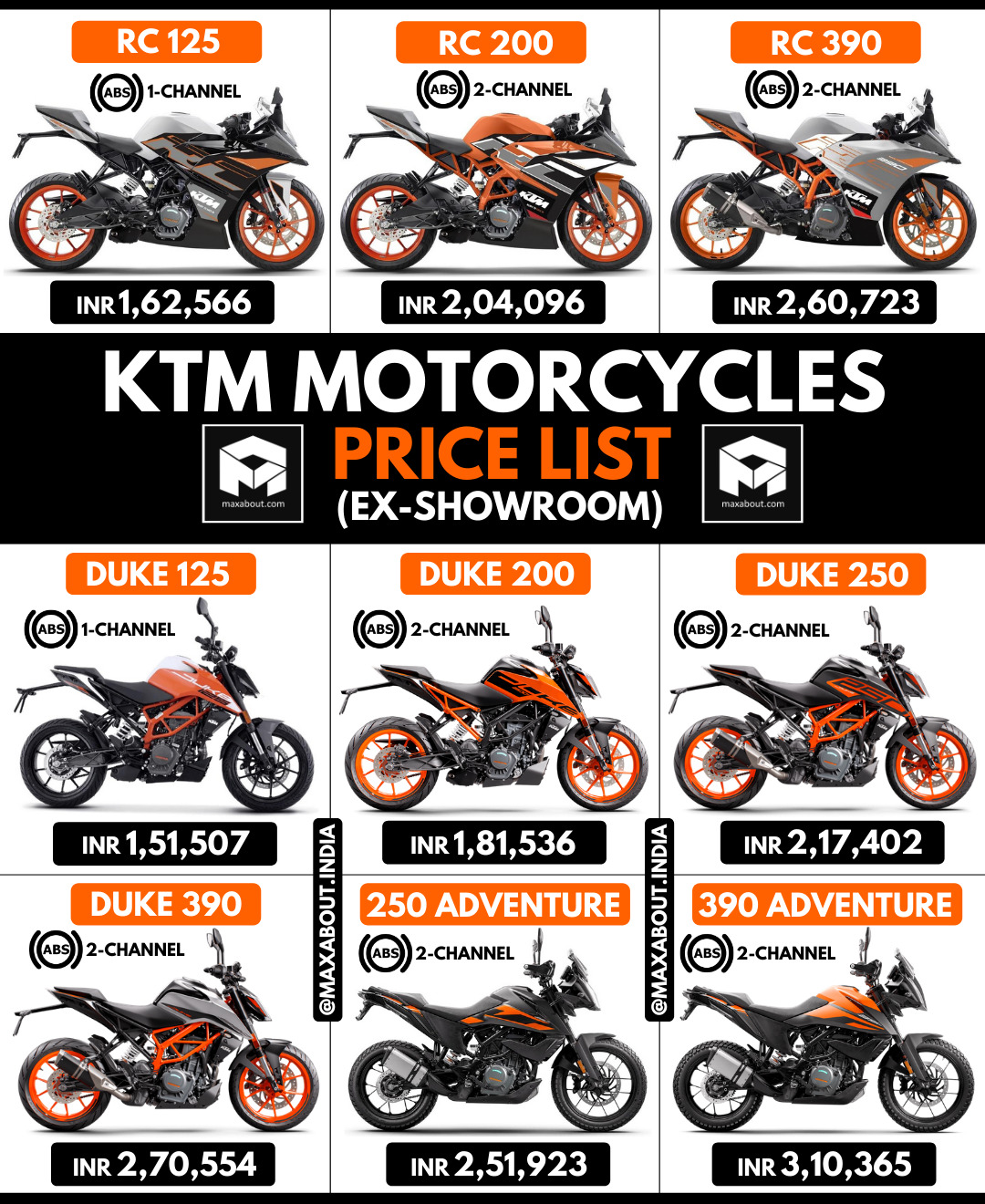 Latest KTM Motorcycles Ex-Showroom Price List (January 2021) image