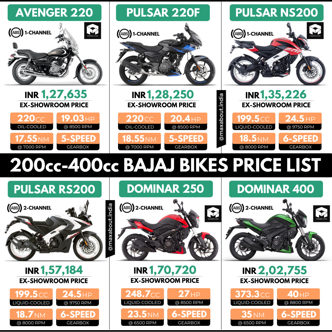 Latest 200cc-400cc Bajaj Bikes Price List