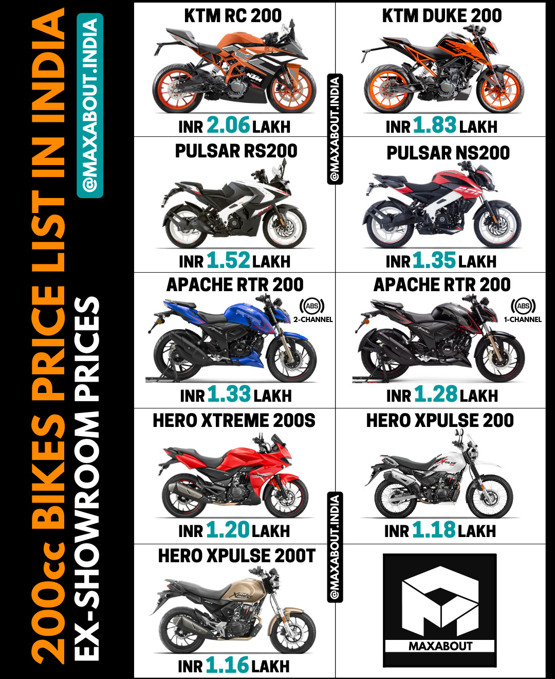 Latest 200cc Bikes Price List in India (April 2021)