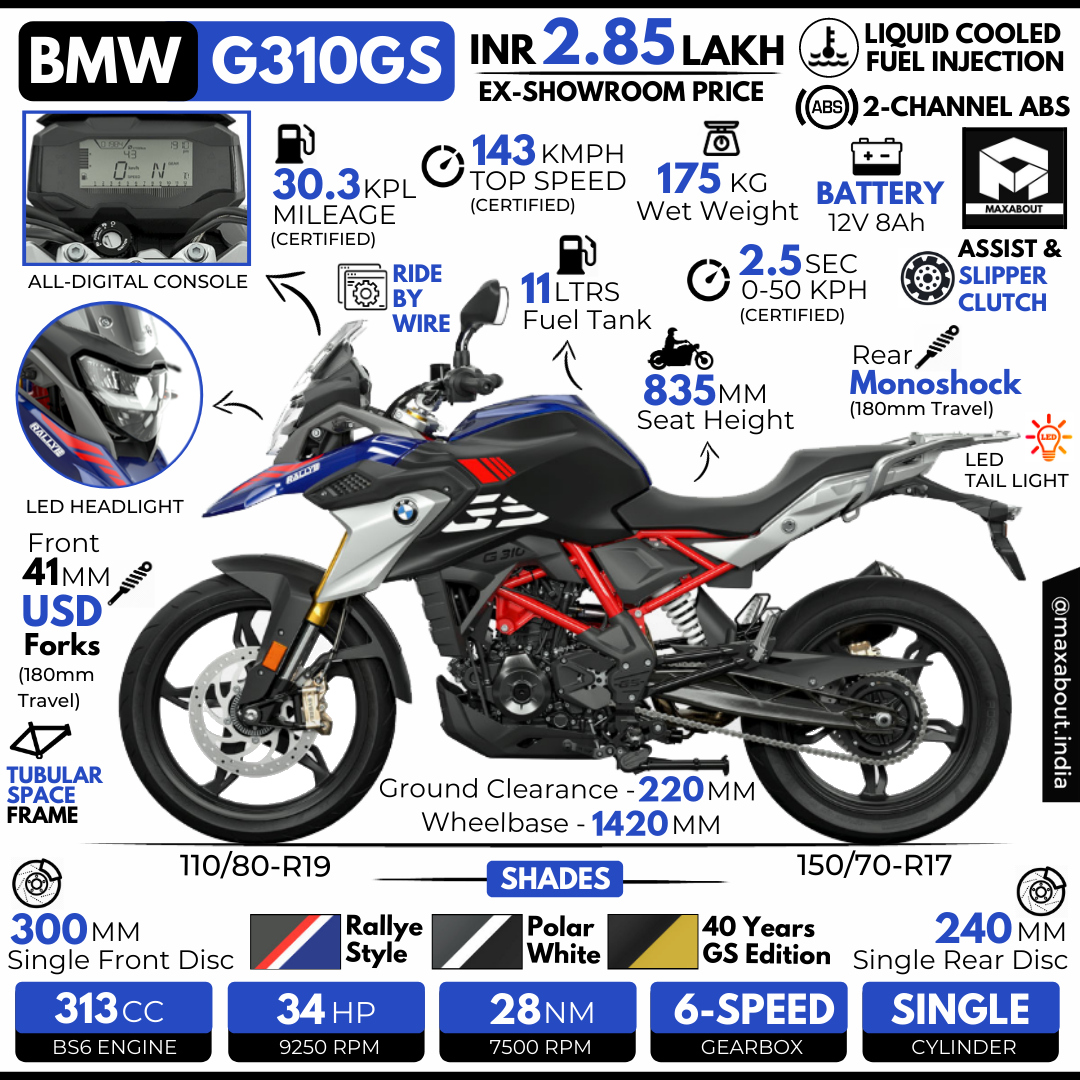 bs6 bmw g310gs