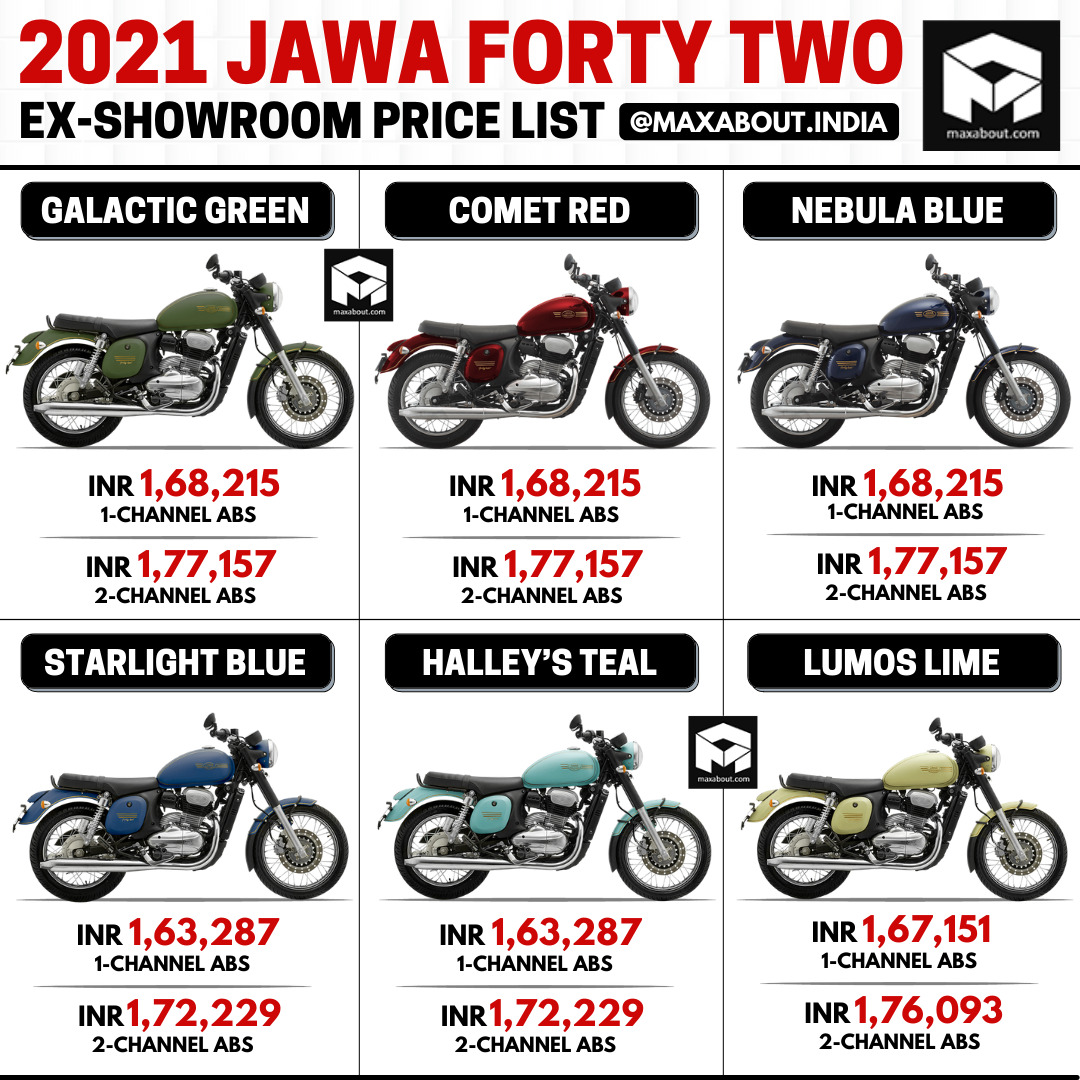 jawa price list