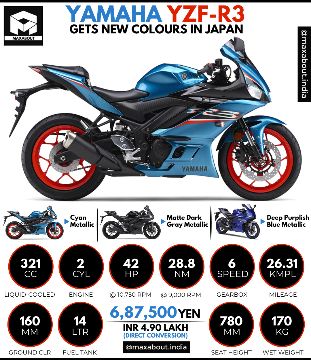 yamaha r3 japan