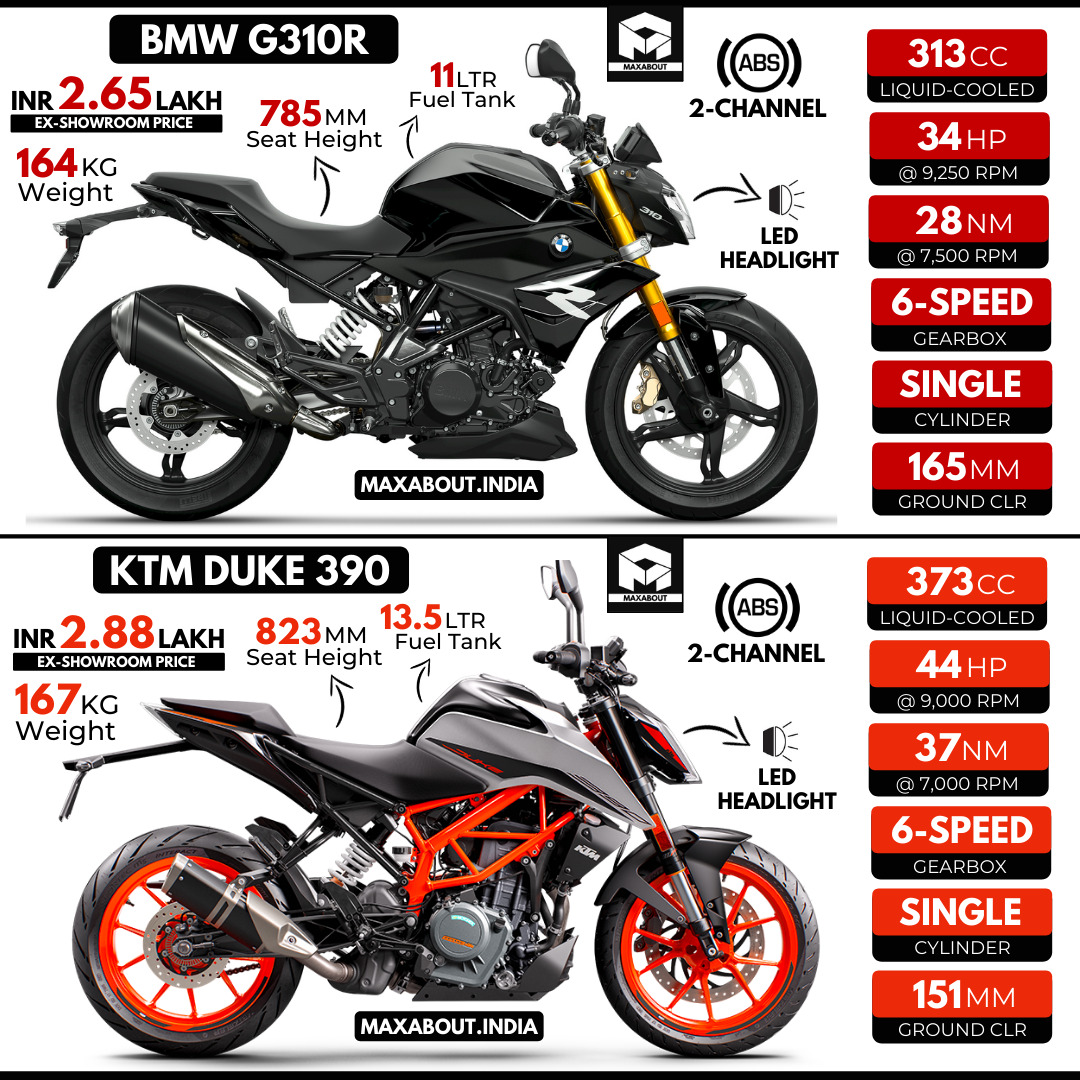 duke 390 vs g310r