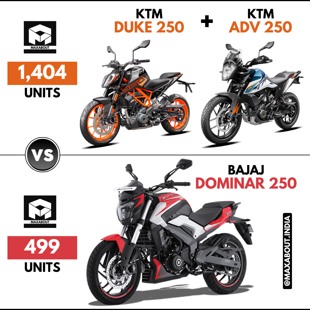 250cc KTM Bikes vs 250cc Bajaj Bikes - Sales Report (April 2023)