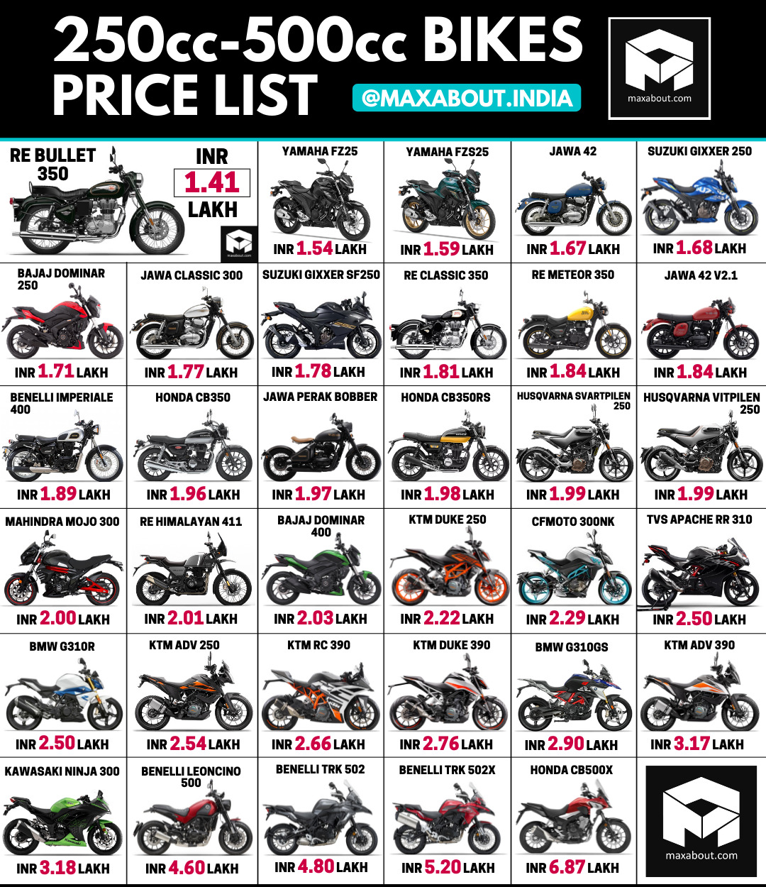new bike price list