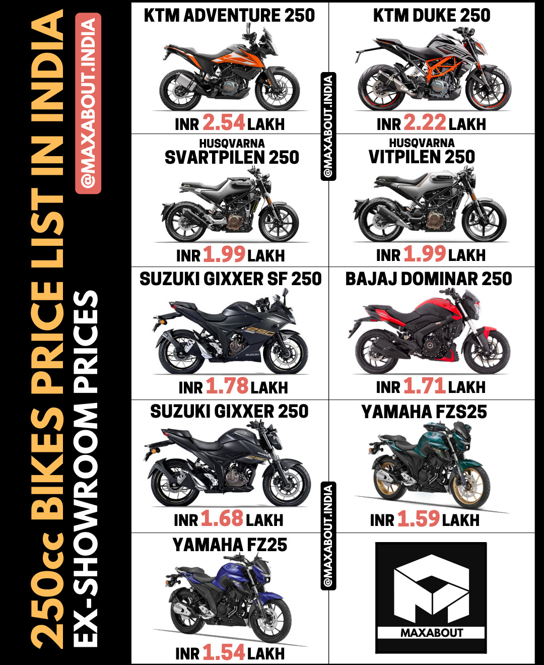 all bikes price list 2021