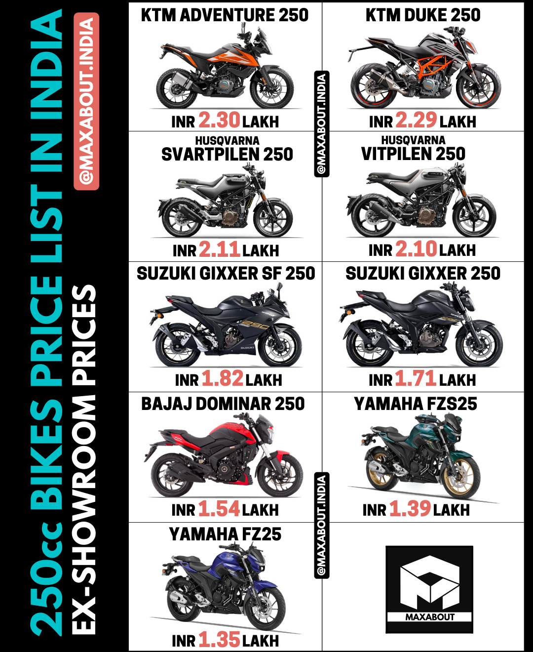 Latest 250cc Bikes Price List in India [9 Models]