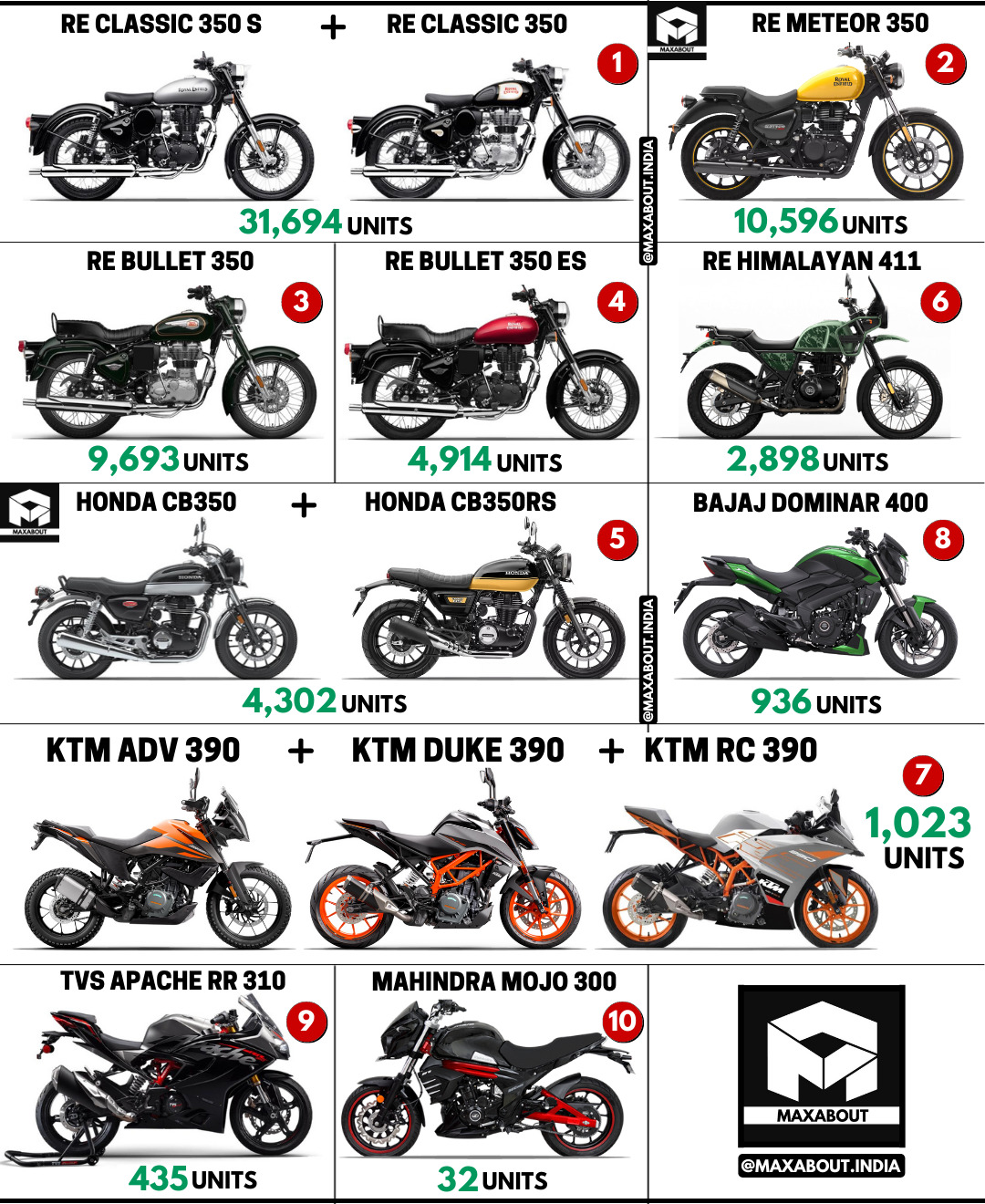 300cc-400cc Bikes Sales Report (March 2021)