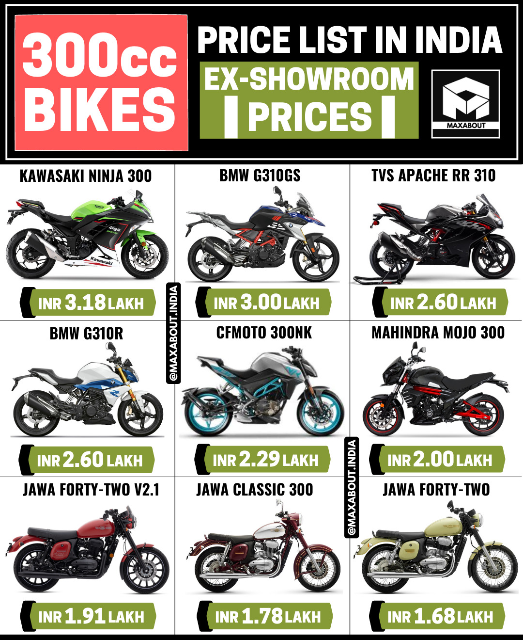 300cc Bikes Price List - Kawasaki | BMW | TVS | CFMoto | Mahindra | Jawa