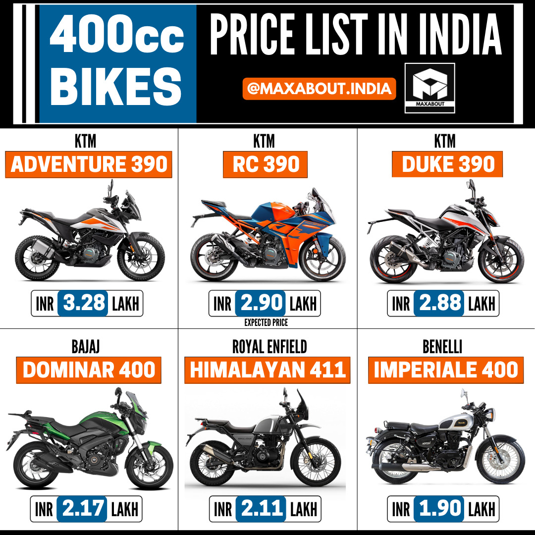 400cc Bikes Price List - KTM | Bajaj | Royal Enfield | Benelli