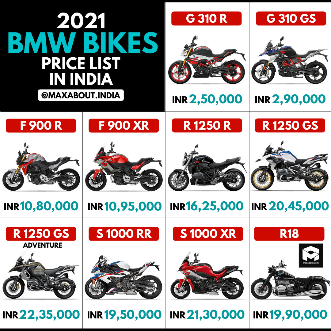 2021 BMW Bikes Ex-Showroom Price List in India