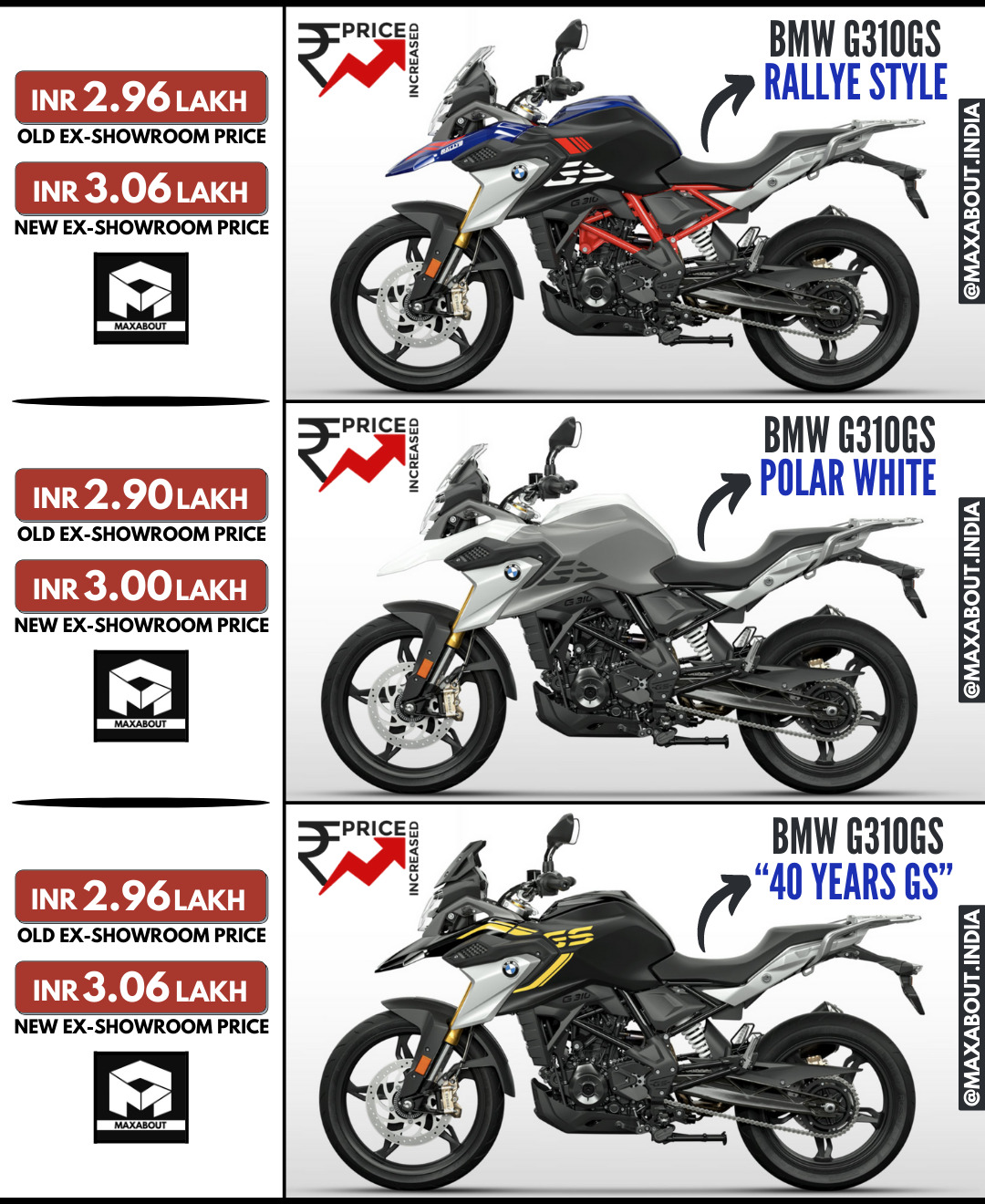 bmw g310gs 2021 price