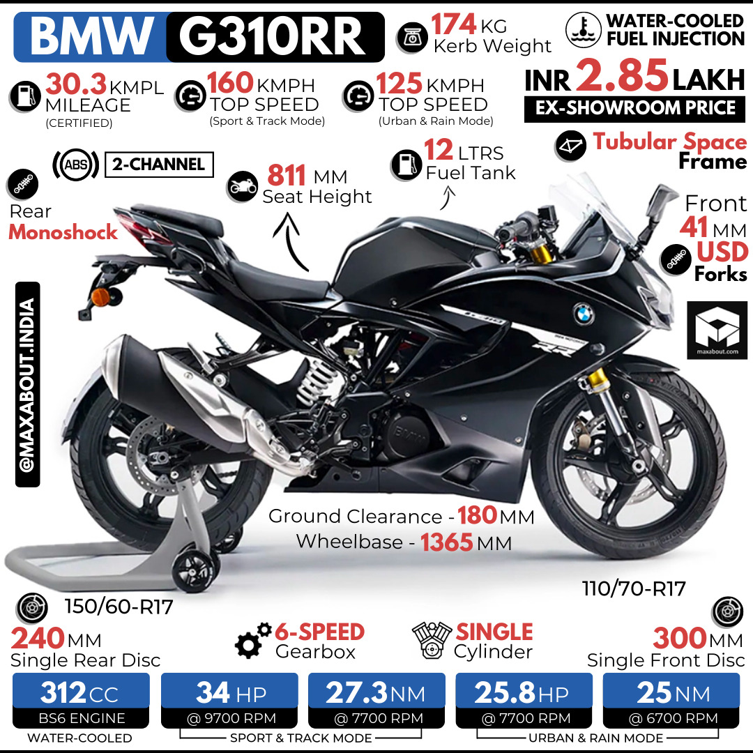 g310rr