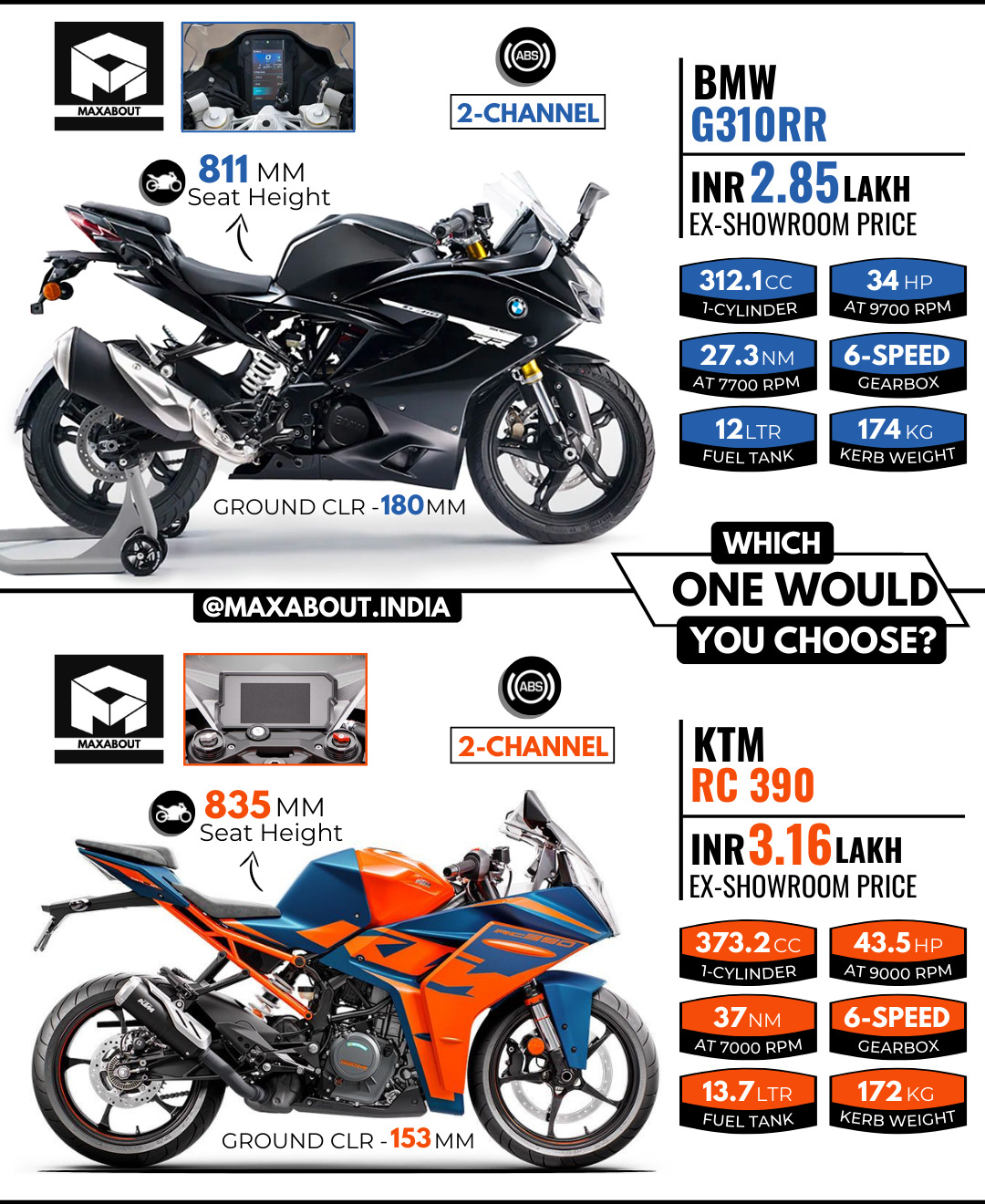 ktm rc 390 vs bmw g310r