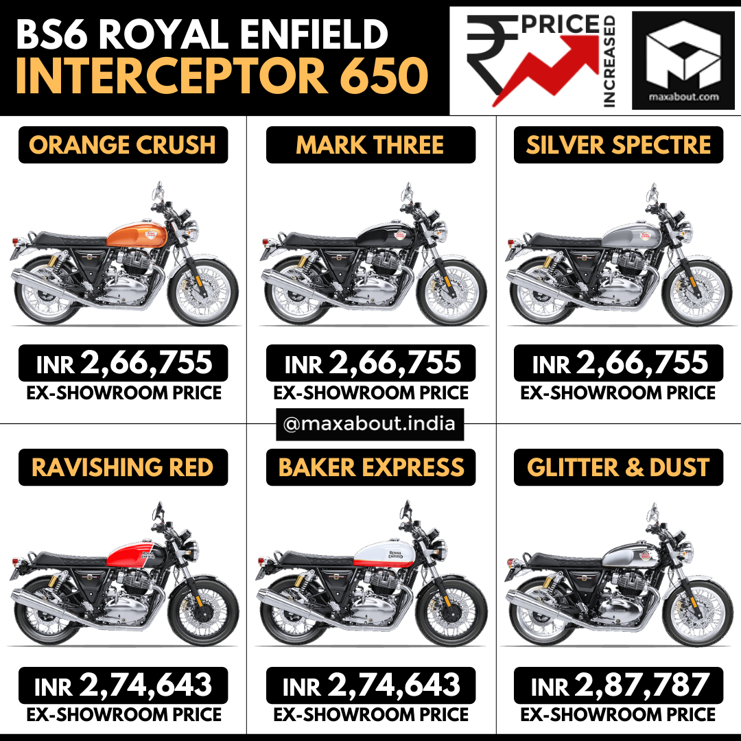 interceptor 650 bs6 black