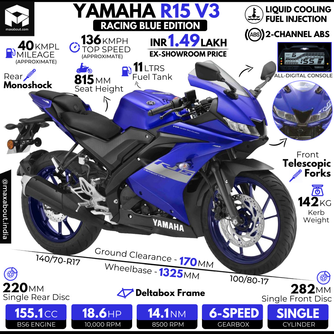 r15 v3 bs6 high speed